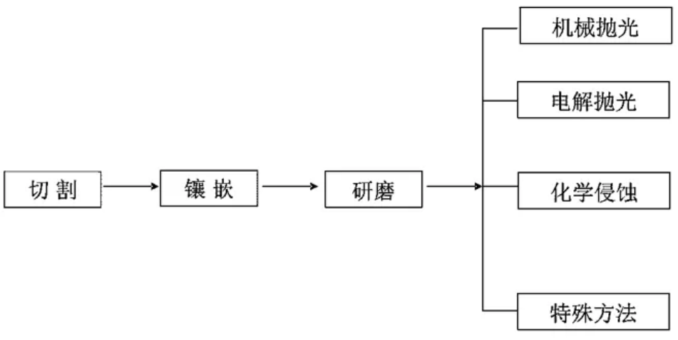 电子背散射衍射：科学原理与技术进展