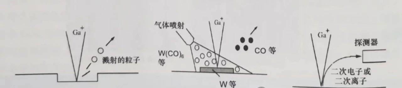 一文带你了解聚焦离子束（FIB）