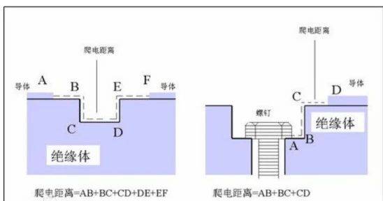 什么是爬电距离与电气间隙?