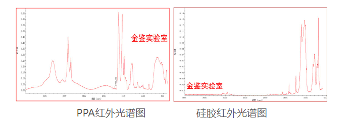 什么是成分分析？