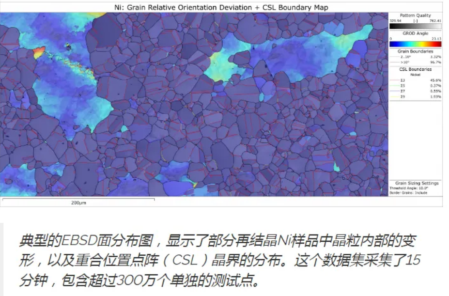 EBSD：材料微观世界的“显微镜”