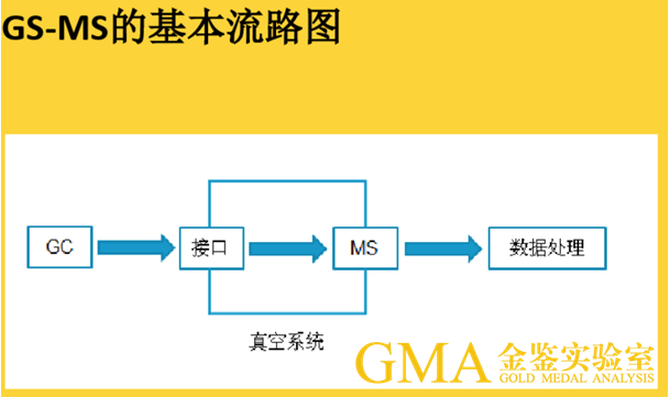 如何检测多溴联苯与多溴联苯醚