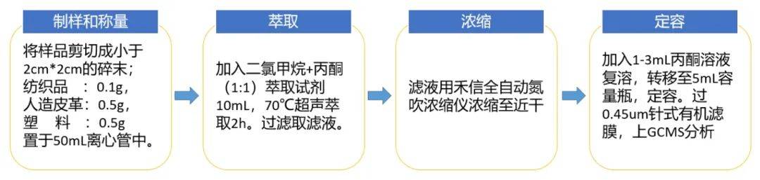 什么是持久性有机污染物六溴环十二烷（HBCDD）？