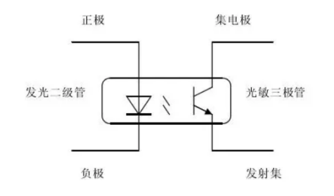 光耦：光与电的联系