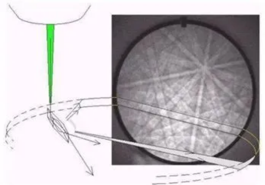 电子背散射衍射技术（EBSD）：原理、测试方法与应用领域