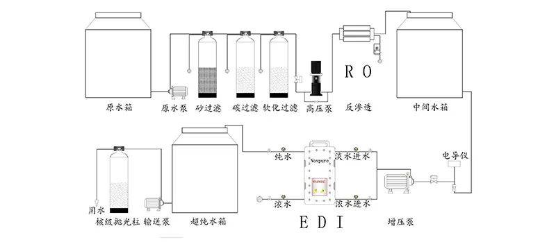 实验室用水种类及注意事项