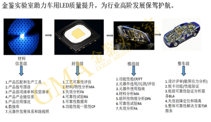 什么是AEC-Q102的恒定加速度测试？
