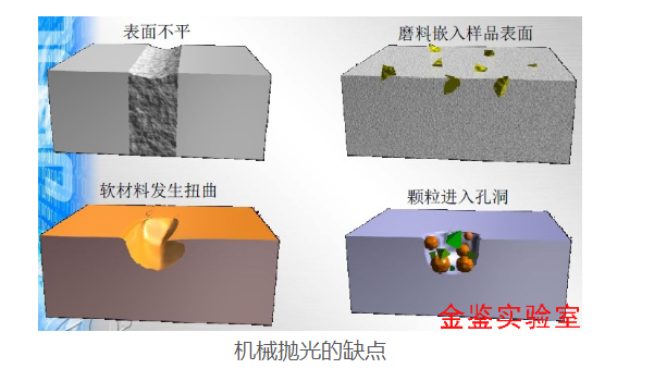 氩离子抛光仪/CP离子研磨截面抛光案例