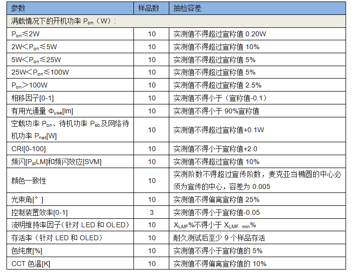 Erp指令能效