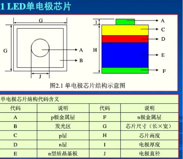 LED芯片：从发展到应用的全面剖析
