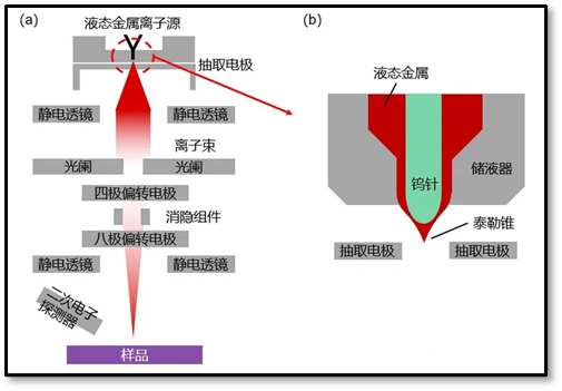 聚焦离子束技术：微纳加工与分析的利器