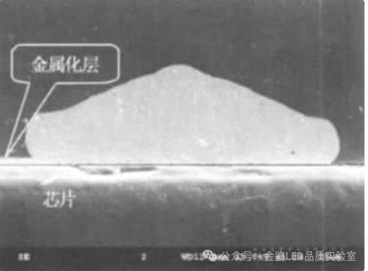LED失效的典型机理分析