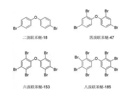 PBB（多溴联苯）PBDE（多溴联苯醚）检测标准