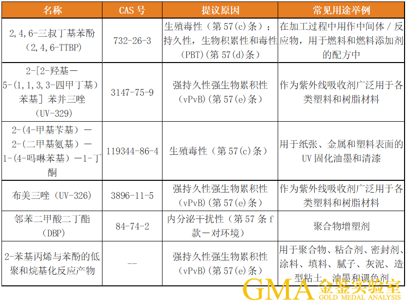 什么是Reach测试