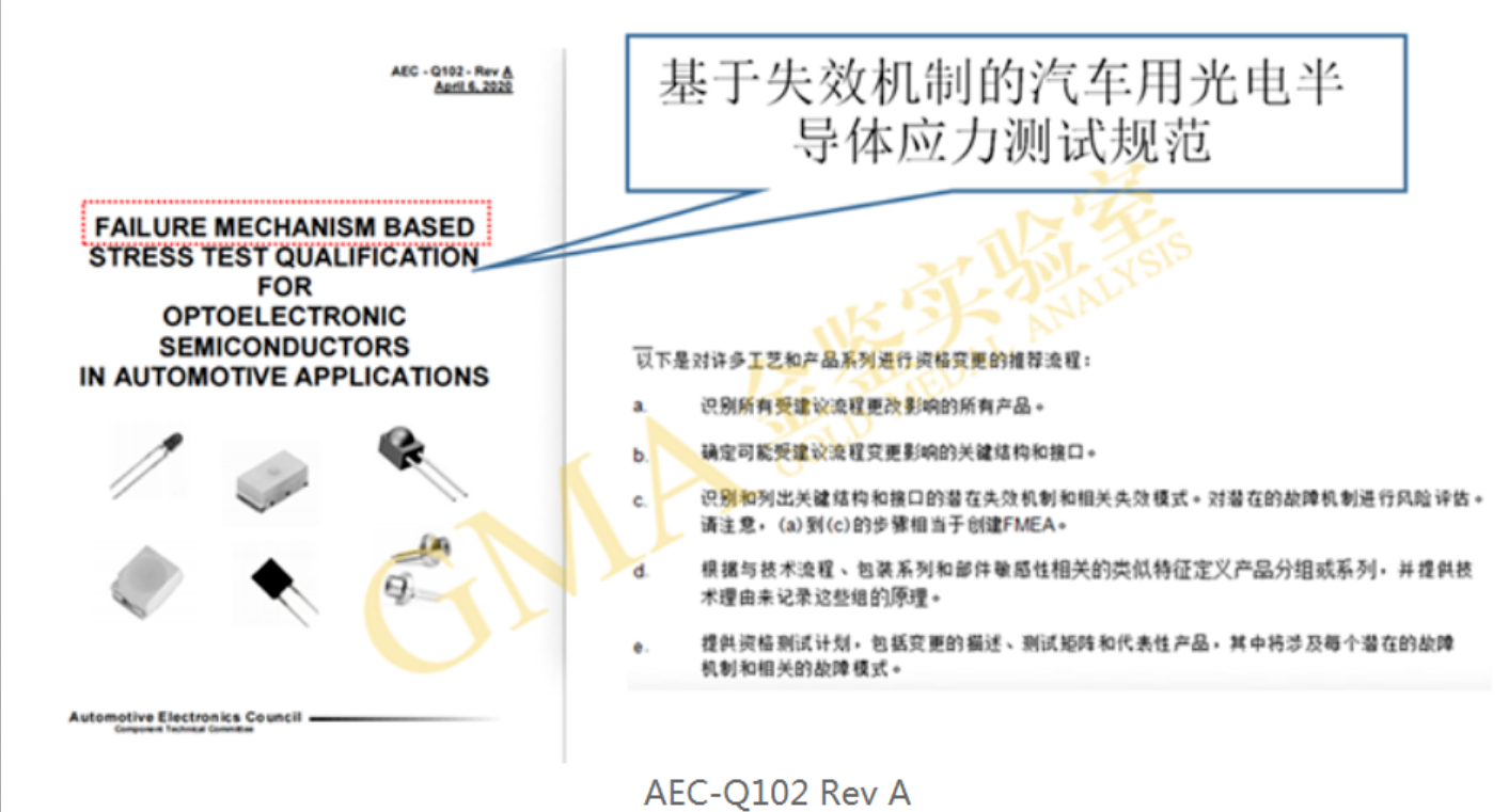 光耦与AEC-Q102