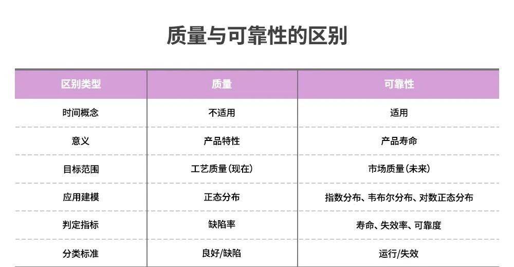 半导体封装的可靠性测试及标准
