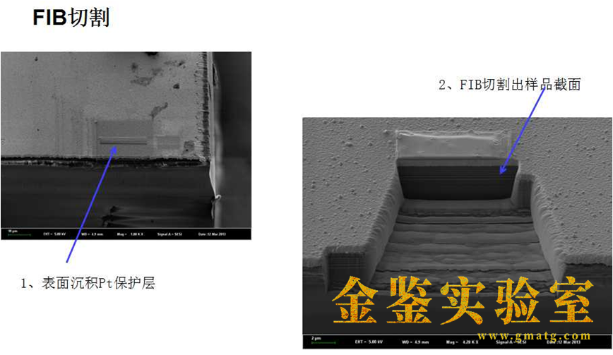 聚焦离子束扫描电子显微镜（FIB-SEM）的用途