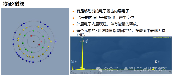 EDS分析元素的基本原理