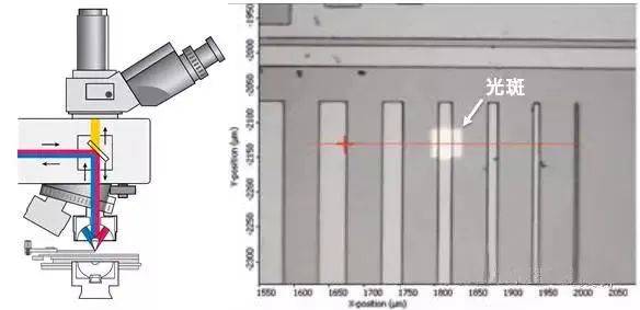 显微红外光谱（Micro-FTIR）在异物分析中的应用