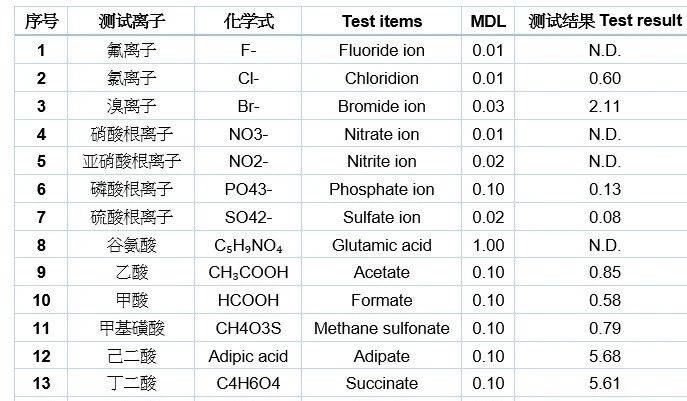 PCB线路板离子污染度—原理、测试与标准