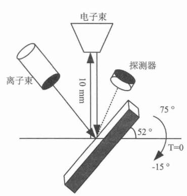FIB 与成分分析的关联原理