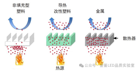导热界面材料的测试方法