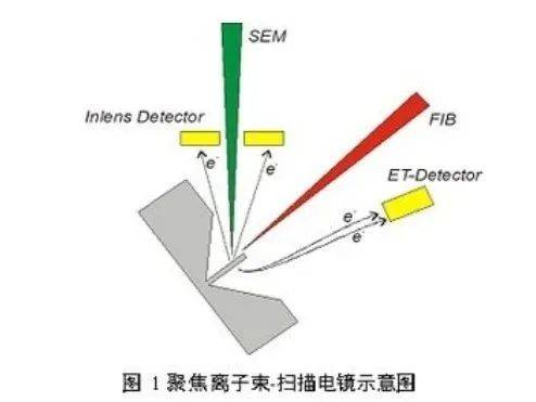 FIB - SEM 技术在半导体芯片领域的实践应用