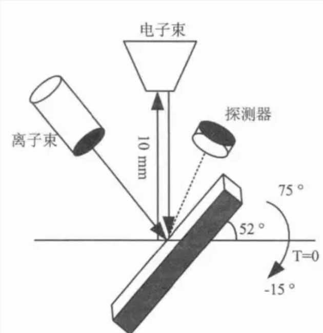 FIB(聚焦离子束显微镜)：是反射还是透射？