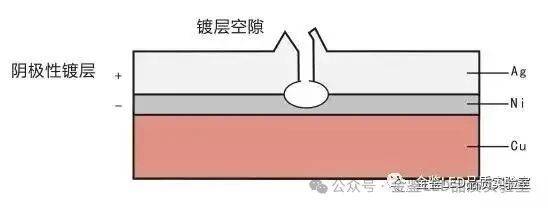 LED死灯原因到底有多少种?