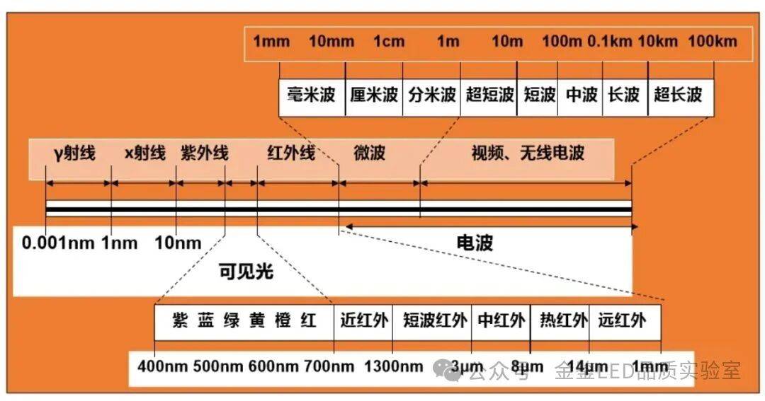 X-Ray检测技术及其应用