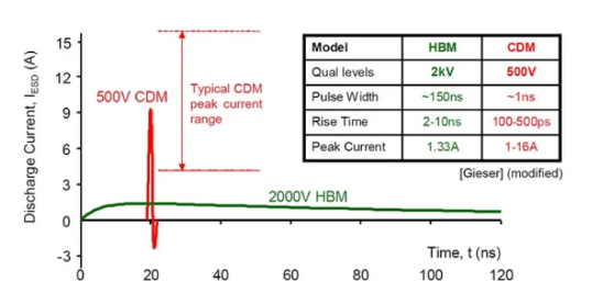什么是CDM静电测试？