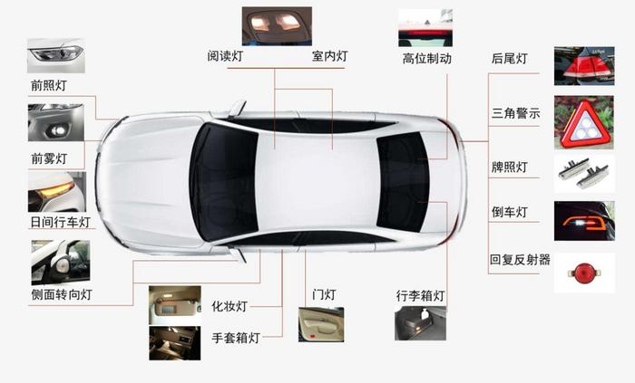 汽车车灯检测与可靠性验证