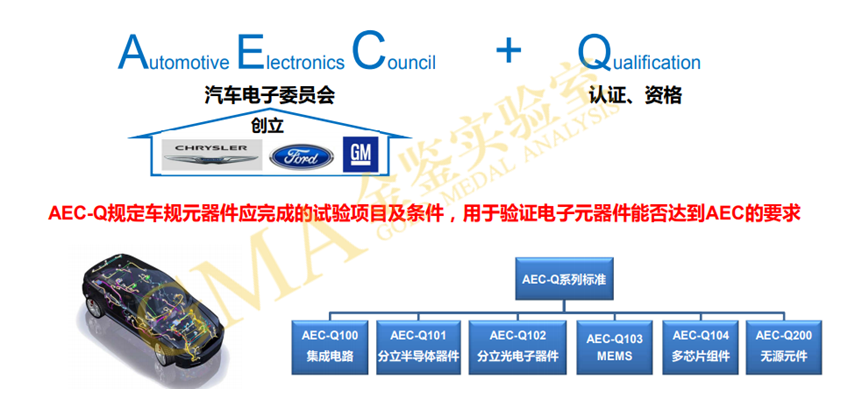 AEC-Q102认证：车用光电器件的可靠性通行证