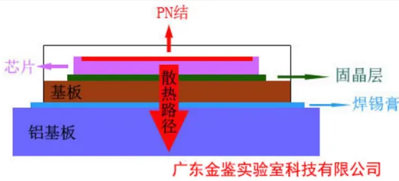 深度剖析LED灯具的光效、热阻与光衰