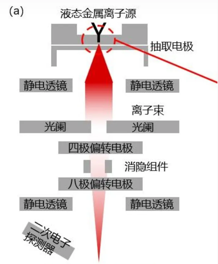FIB在半导体分析测试中的应用