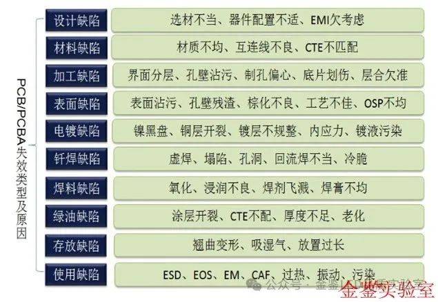 怎么找出PCB光电元器件失效问题