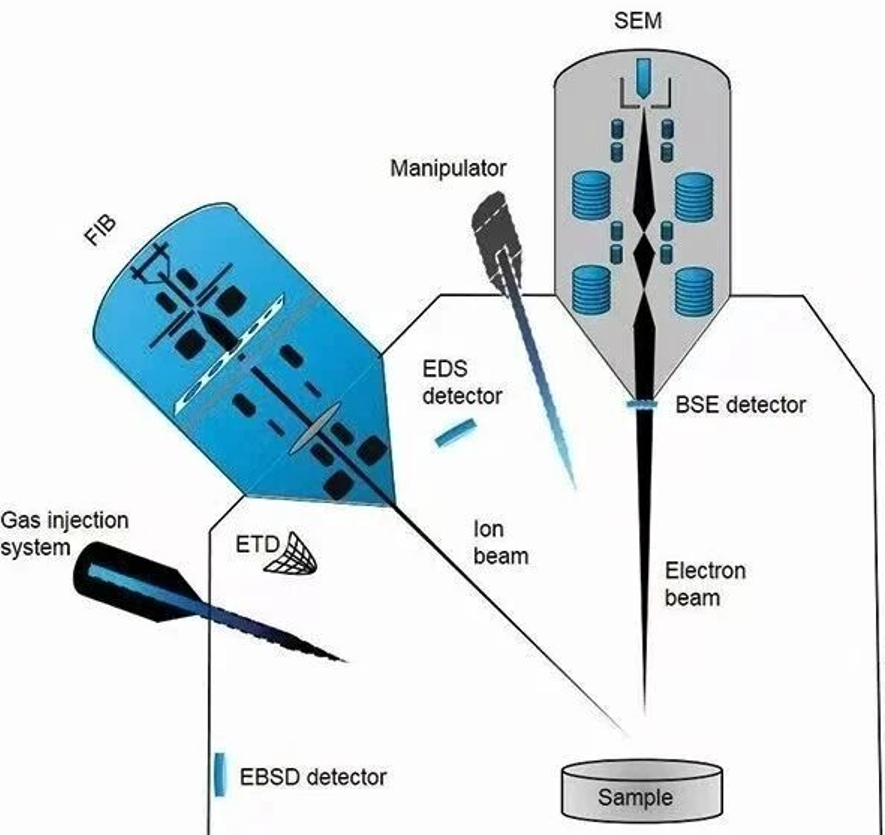 聚焦离子束（FIB）技术在芯片失效分析中的应用详解