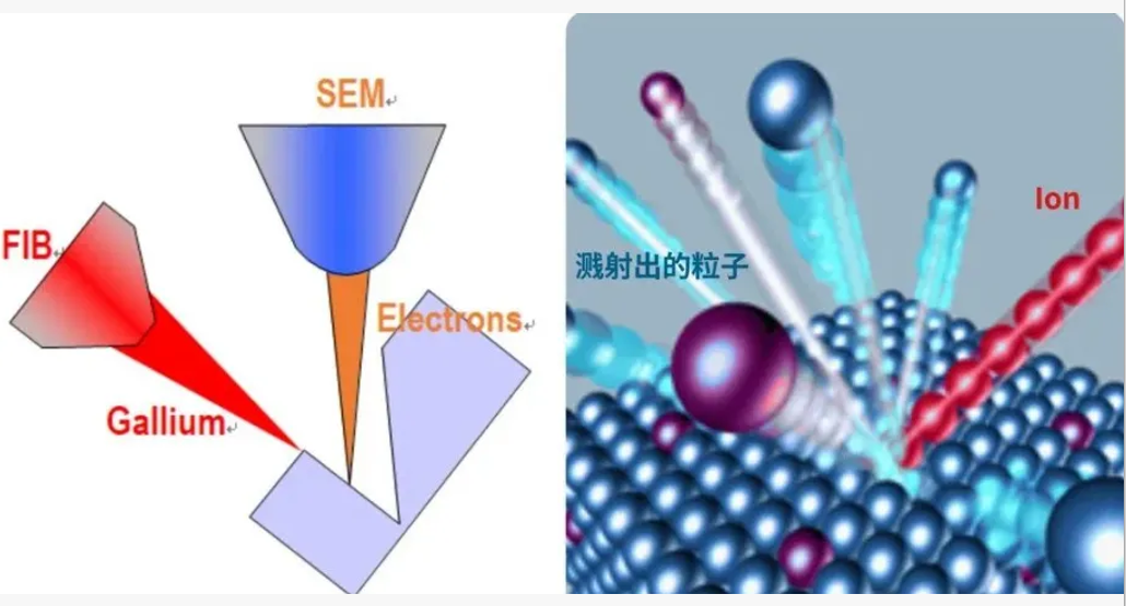 纳米技术之聚焦离子束（FIB）技术