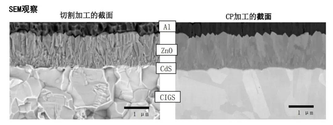 一文读懂氩离子抛光和FIB区别