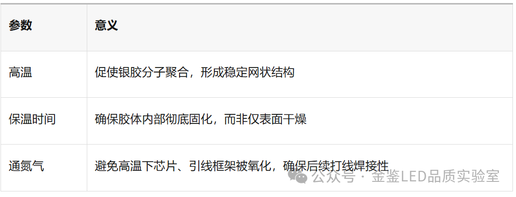 什么是银胶烘焙？