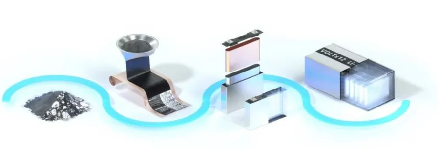 FIB 技术在电池材料研究中的相关应用