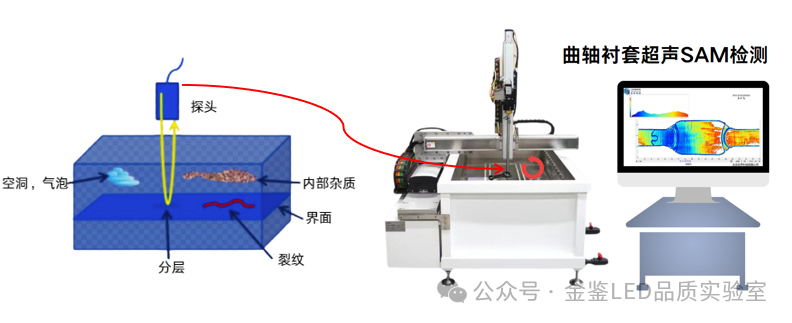 水浸超声扫描显微镜（C-SAM）与其他无损检测技术对比分析