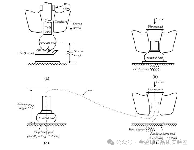 热机械疲劳导致LED失效