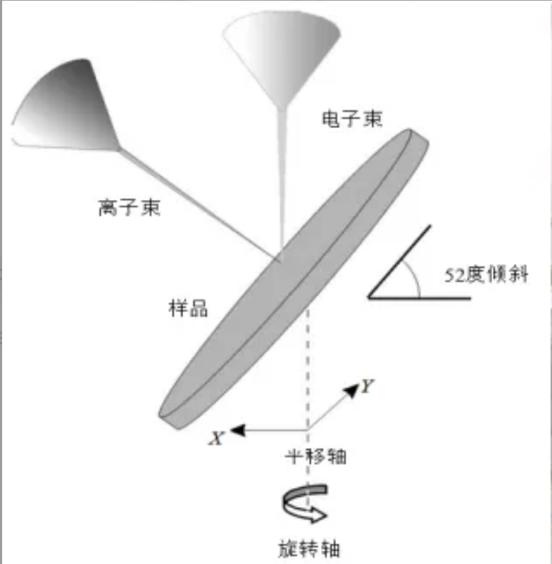 从五大角度分析SEM和TEM的区别