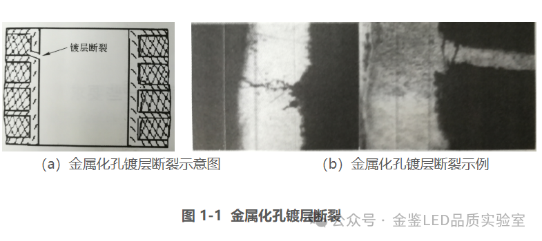 评估 PCB 基材质量的相关参数