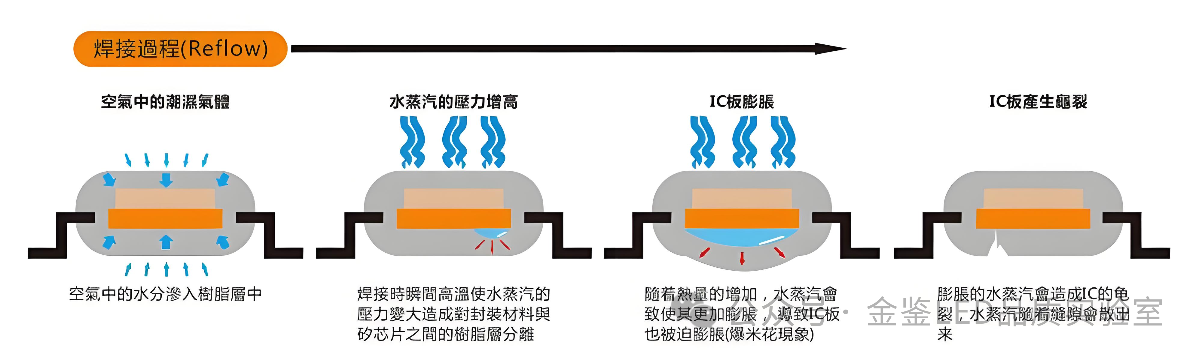 MSD失效的&ldquo;爆米花&rdquo;效应