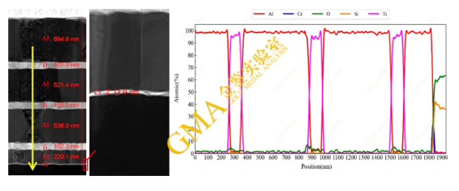 什么因素影响着LED封装可靠性？