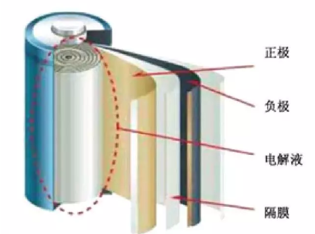FIB-SEM技术在锂离子电池的应用