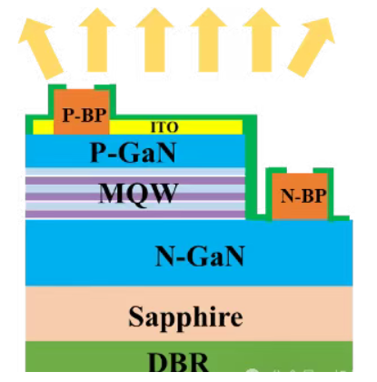 LED芯片：三种核心结构解析