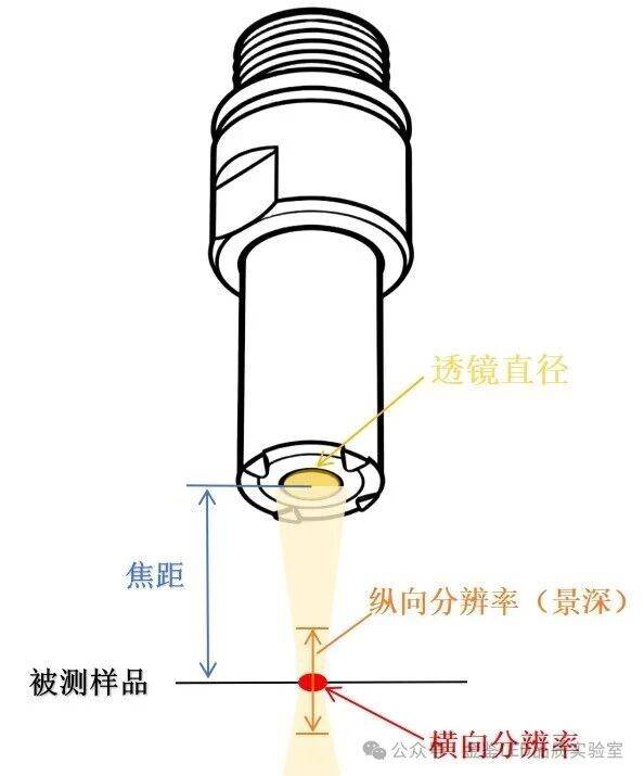 聚焦晶圆键合检测：深度解析探头三大核心参数的权衡与选择
